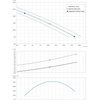 Погружной насос с режущим механизмом Dreno Pompe GX 50-2/150 T 2000049