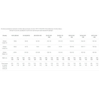 Женский костюм повара Факел Гурман белый/черный, р. 44-46; 158-164 87481886.003