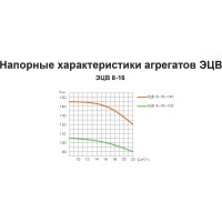 Насос ESQ ЭЦВ 8-16-100 02.06.215200