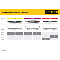 Цепь STEHER type B, шаг 0.325", паз 1.5 мм, 66 звена 75302-40