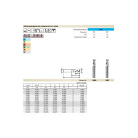 Фреза Power Mill (8 мм; Z2; тип W; хвостовик HA; твердый сплав) Guhring 19996 8,000