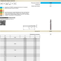 Сверло тип N (2.9 мм, твердый сплав, без покрытия) Guhring 5516 2,900