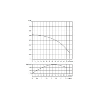 Скважинный насос WATERSTRY 3ST 2-85 3", 0.92 кВт, 1x230V, 50 Hz WTD000285