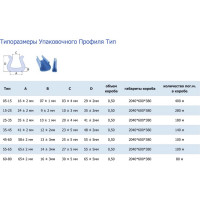 Защитный профиль из вспененного полиэтилена НПС Развитие U-образной формы размер 35x45 мм 180 п.м. ( упаковка-90 шт.) 21032044