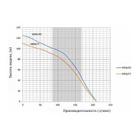 Насос скважинный Omnigena 4SD 6-17(2,2kW) 380V Кабель 20 м 00001100
