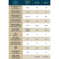 Вытяжной осевой вентилятор DOSPEL RICO 100 WCH 007-4204R