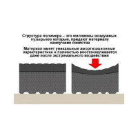 Антивибрационный коврик под оборудование генератор Mattix-Vibrotex Petroll 60x60 156060
