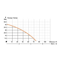 Поверхностный насос IBO JSW 150 2000002860013