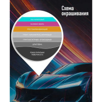 Акриловый грунт Megamix 2К HS светло-серый, 800 гр 2000000028743