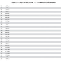 TEX PVC-500-315/10 Воздуховод ПВХ УФ-01012954