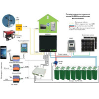 Универсальный источник бесперебойного питания СИБКОНТАКТ ИБП МИ3024 3300Вт УТ000007418