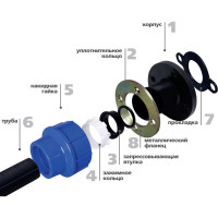 Фланцевое соединение TEBO ПНД компрессионное 63x2" T-ПНД.Фл.0.63x2.CN