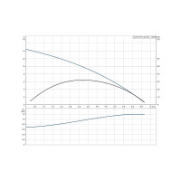 Дренажный насос Grundfos AP 12.40.08.1 кабель 10 м НС-0026474