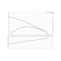 Дренажный насос Grundfos CC 9 A1 НС-0026495