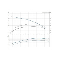 Скважинный насос Grundfos SP 5A-33 3x400В НС-0027005