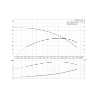 Пакет для водоснабжения Grundfos SQE 2-115 с прибором CU 301 кабель 80 м НС-1027495