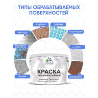 Краска по металлу MALARE для крыш и заборов, по ржавчине, быстросохнущая, износостойкая, глянцевая, графитово-серый (темный), 10 кг КМЗ7024Г1000