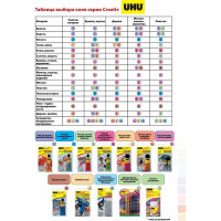 Клей для металла, стекла и керамики UHU Creativ 2x15 мл 47285