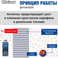 Суперантигель для дизтоплива Hi-Gear HG3423