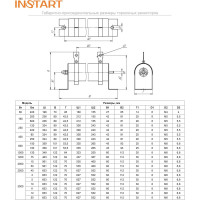 Тормозной резистор INSTART IBRC-100-1000-IP00 / 100 Ом; 1000Вт 10900