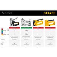 Cтальной cтеплер STAYER Max-53 тип 53 31501_z01