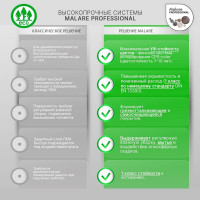 Краска MALARE URETAN для пола, полуматовая, графитовый, 12 кг 2015227118122