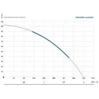 Скважинный насос Maxpump maxiVINT 2000015630016