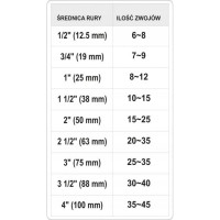 Нить для герметизации резьбы YATO 50 м YT-29220