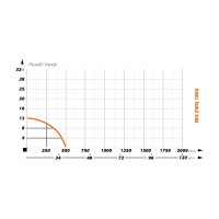 Фекальный насос IBO ZWQ 1800 2000019880011
