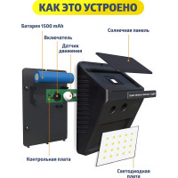 Светодиодный светильник на солнечной батарее WMC TOOLS с датчиком движения WMC-RK-SWB5060-PIR(47831)
