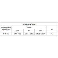 Регулятор перепада давления MVI 20-80 кпа ду40 (1 1/2") BL.520.08