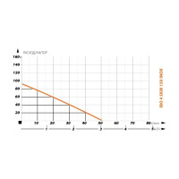 Скважинный насос IBO 4SKM 150 INOX 2000012980015