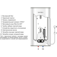 Электрический водонагреватель Termica NEMO 100 INOX 86015100