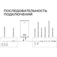 Электрический водонагреватель Termica NEMO 100 INOX 86015100