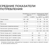 Электрический водонагреватель Termica NEMO 100 INOX 86015100