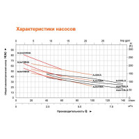 Насосная станция LEO AJm 150 LA5 1048