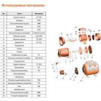 Насосная станция LEO AJm 150 LA5 1048