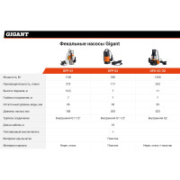 Фекальный насос 10,5/7 м, 1100 Вт Gigant GFP-01