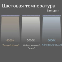 Аварийный светодиодный светильник ВСЕСВЕТОДИОДЫ Айсберг 58Вт, 5000K, ОПАЛ, 7250Лм, БАП на 1Час, IP65 vs102m-58-op-5k-li1h