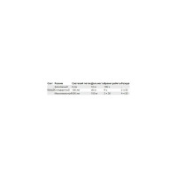 Налобный светодиодный фонарь Petzl IKO Core белый, 500 лм E104BA00