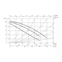 Циркуляционный насос Dab VA 25/130 1" M230/50 M - EVO 60182197H
