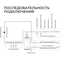 Бойлер косвенного нагрева Termica AMET 400 INOX 85012040