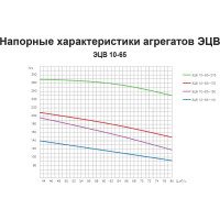 Насос ESQ ЭЦВ 10-65-150 02.06.000104