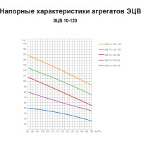 Насос ESQ ЭЦВ 10-120-120 02.06.000138