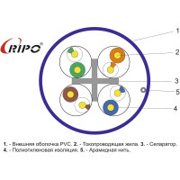 Витая пара Ripo utp4 cat6 23awg cu 100m 001-112017/100