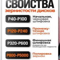 Круги шлифовальные на липучке 125 мм, Р60, 10 шт Vitatools R-125-P60-10-8