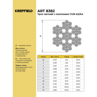 Трос нержавеющий KREPFIELD 3 мм ART 8382 А2 мягкий 250 метров 8382А2ТРОС3ММ-250