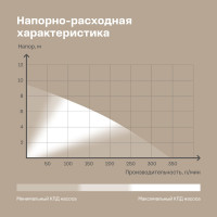 Дренажный насос Nocord 750 Вт, NDP-750.10.20.D 904838.NDP-750.10.20.D-2