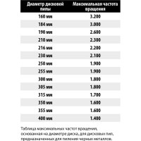 Пильный диск по стали 355x2.6x25.4 мм, Z90 Freud Lu6A 1600