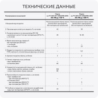 Эмаль Elcon КО-198 атмосферостойкая, до 150 градусов, голубая,  (RAK 5015) 25 кг 00-00003208